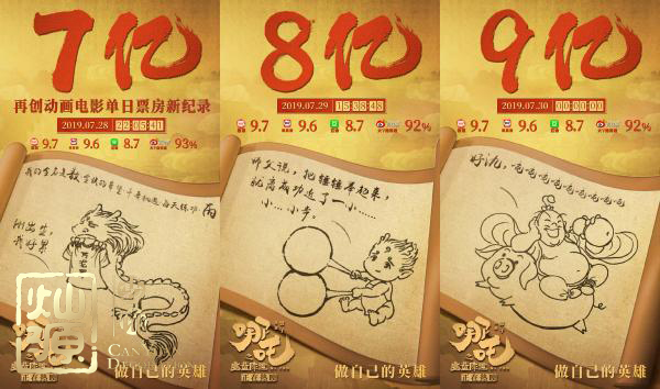 哪吒票房破10億 【多圖】揭示哪吒票房記錄的受益公司