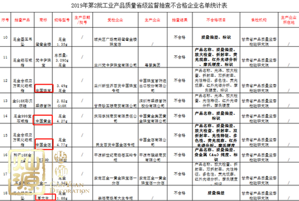 周大生抽檢不合格 探究周大生抽檢內容及周大生如何回應