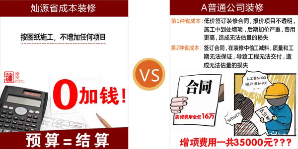 辦公室裝修性價(jià)對比