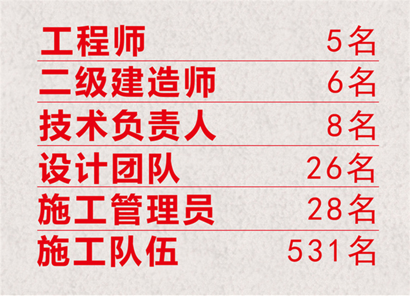 南寧工裝公司-燦源裝飾優(yōu)勢 南寧工裝公司-燦源裝飾優(yōu)勢