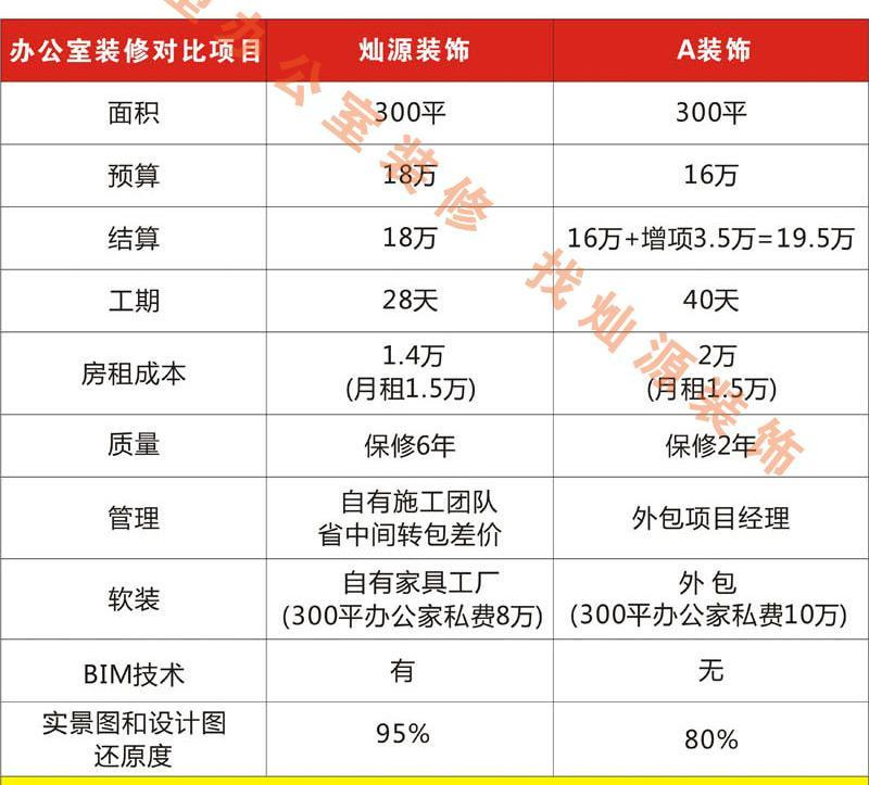 11塊的拆除、35塊的水電改造，明碼標(biāo)價(jià)的南寧工裝裝修公司誰不喜歡？